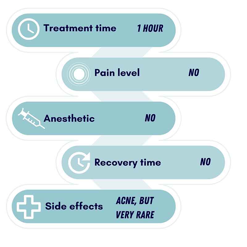 Facial-infographic-1